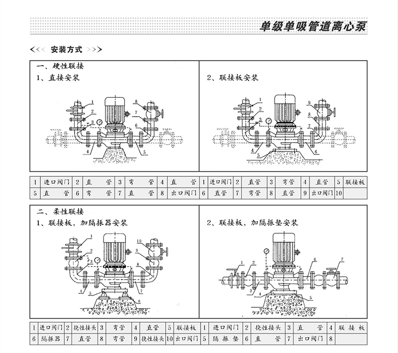 ISG管道泵结构安装