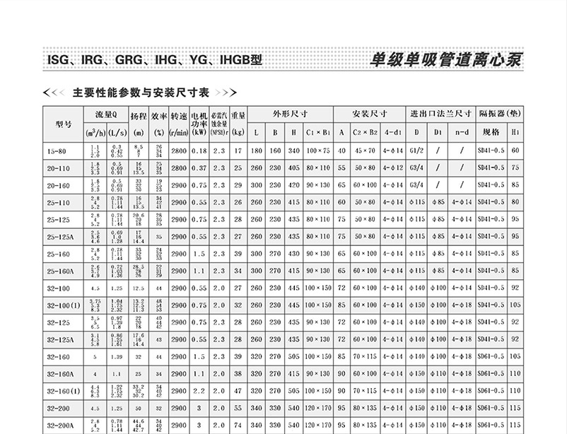 ISG管道泵结构参数