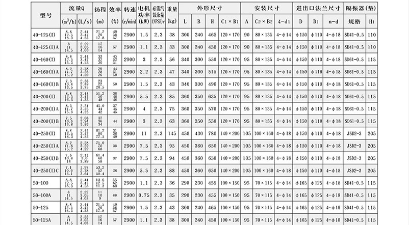 ISG管道泵结构参数