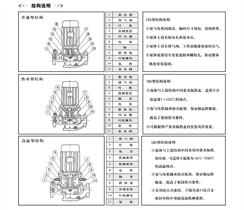 ISG管道泵结构