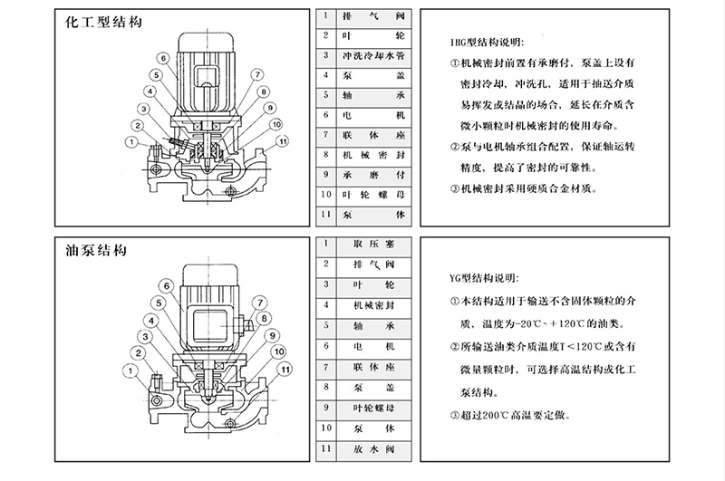 ISG管道泵结构