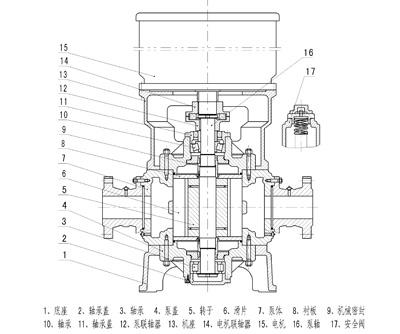HPB型滑片泵