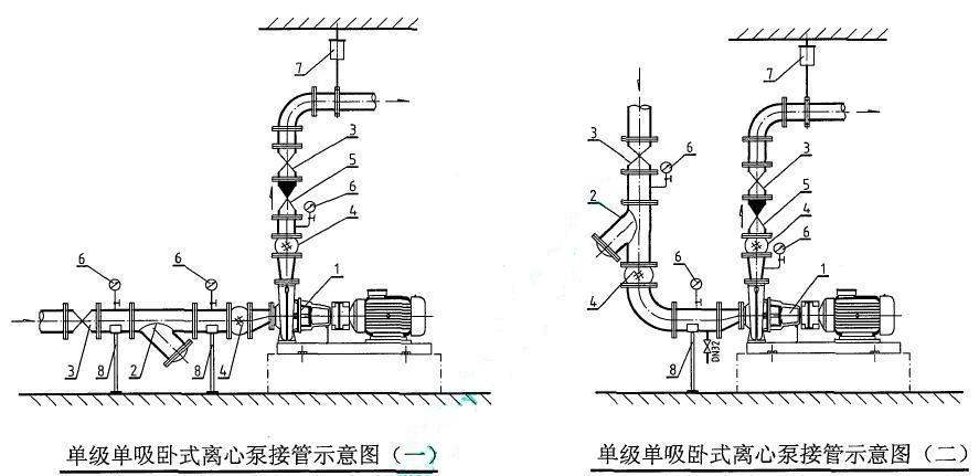 卧式离心泵示意图